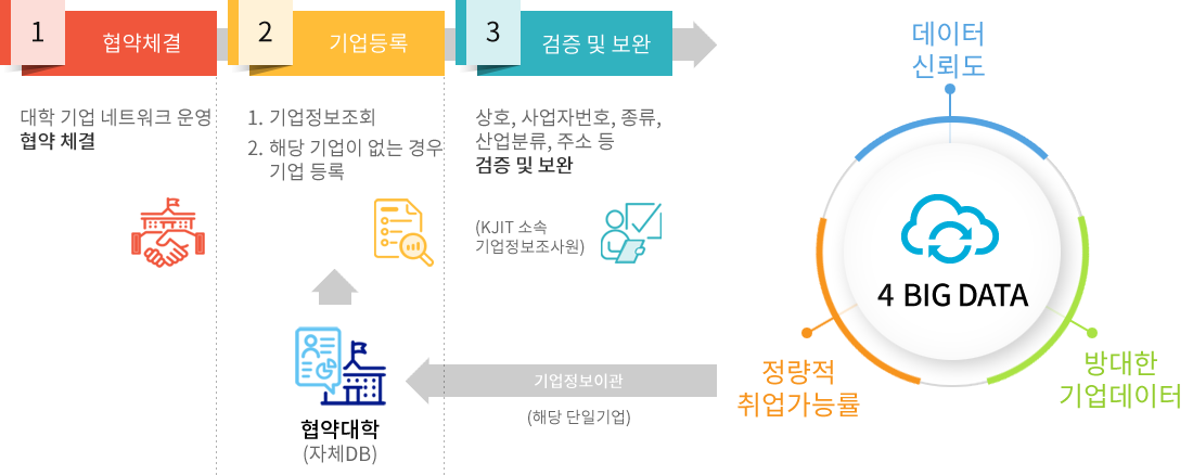 ¿î¿µ ÇÁ·Î¼¼½º