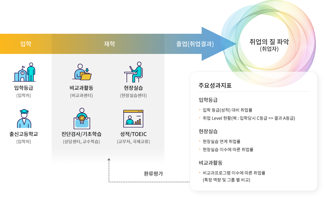 ¼º°úÁöÇ¥µµÃâ